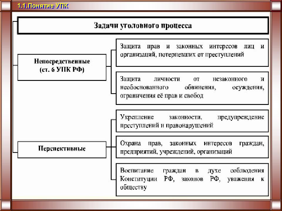 Схема стадий уголовного судопроизводства