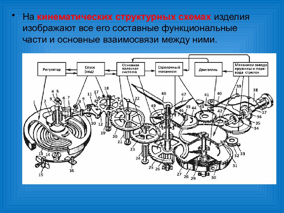 Структурно кинематические схемы