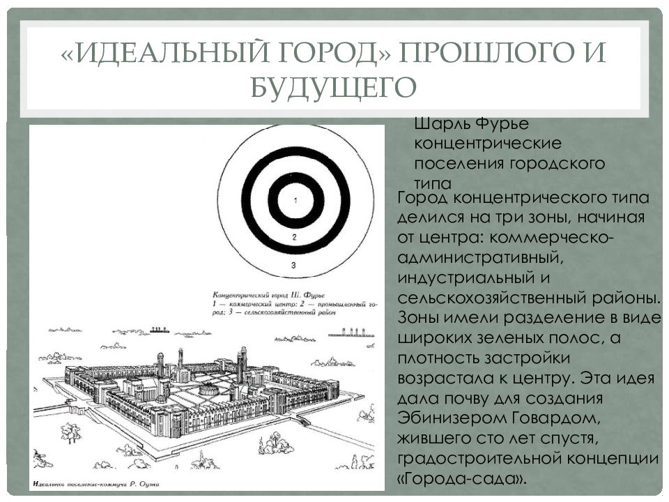 Идеальный город презентация