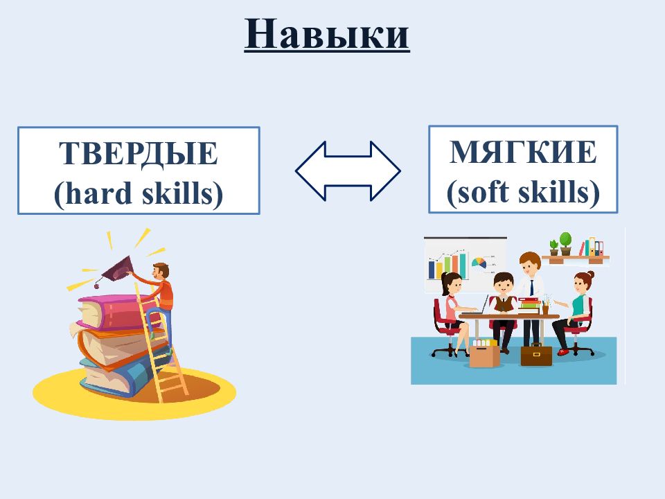 Презентация на тему софт скиллс