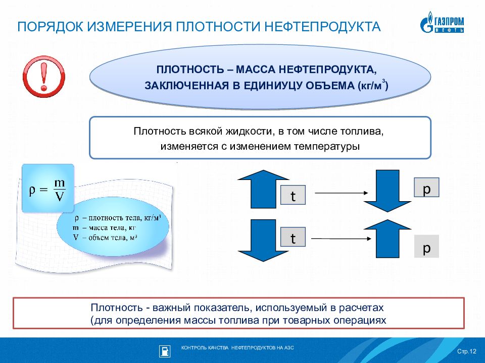 Плотный порядок. Контроль качества нефтепродуктов. Контроль качества нефтепродуктов на АЗС. Методы измерения количества нефти. Порядок приема нефтепродуктов на АЗС.