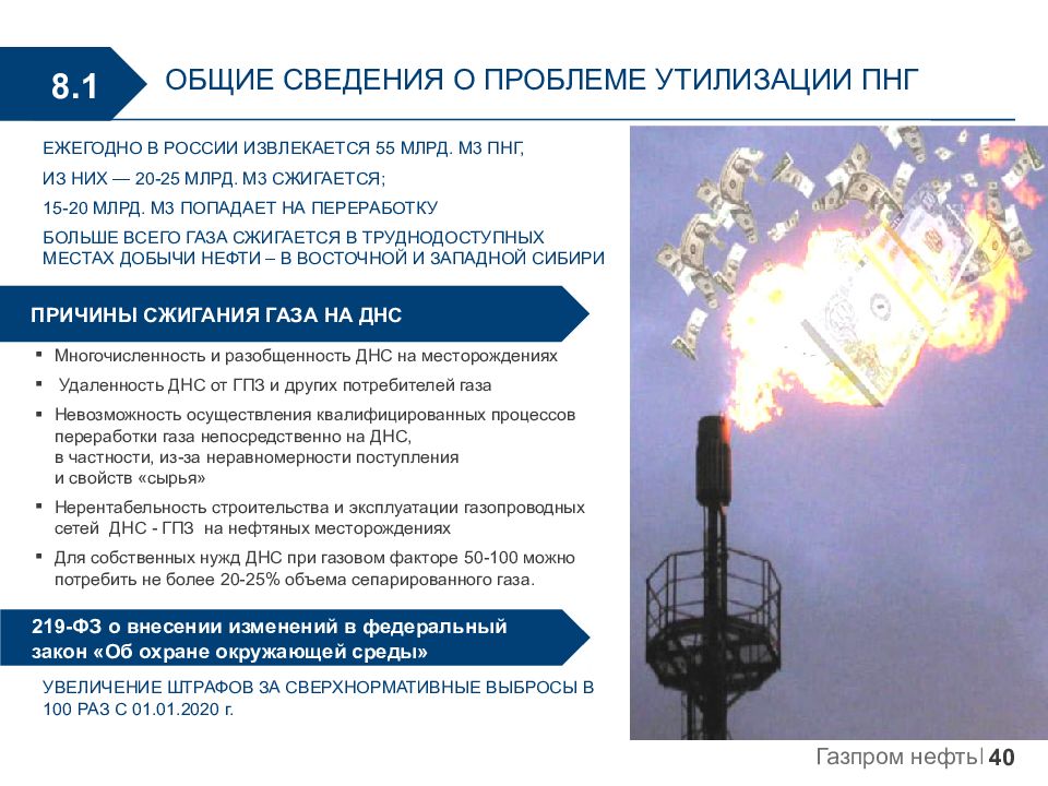 Переработка попутного нефтяного газа. Проблема утилизации попутного газа. Инновации в утилизации попутного нефтяного газа. Попутный нефтяной ГАЗ месторождения. Проблема утилизации попутного нефтяного газа.