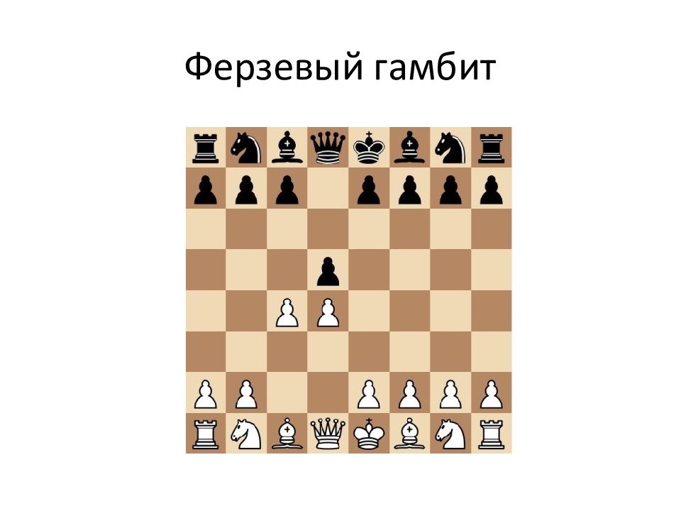 Партия гамбит. Шахматный дебют ферзевый гамбит. Дебют миттельшпиль Эндшпиль. Ферзевый гамбит в шахматах за белых. Дебют ферзевый гамбит за белых.