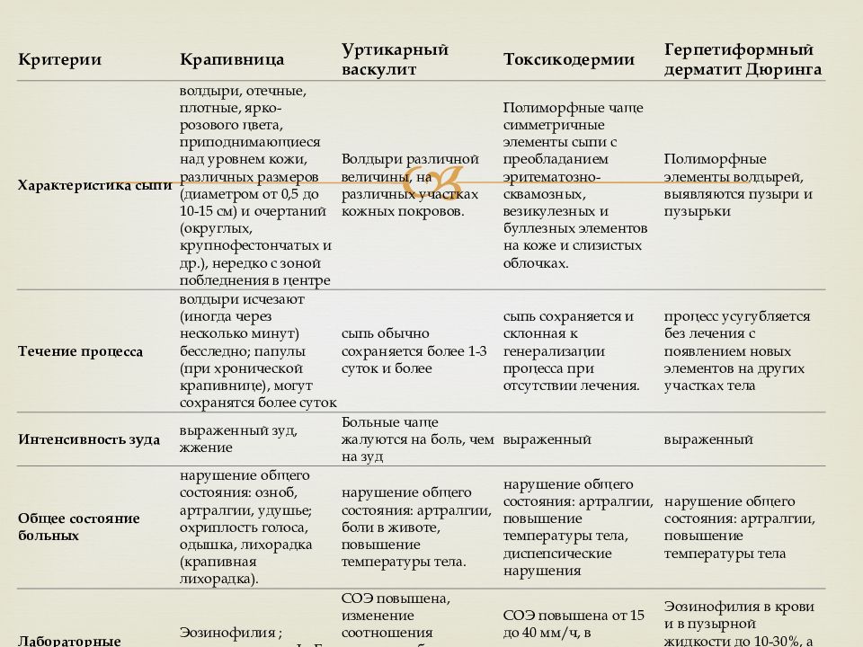 Крапивница стол номер