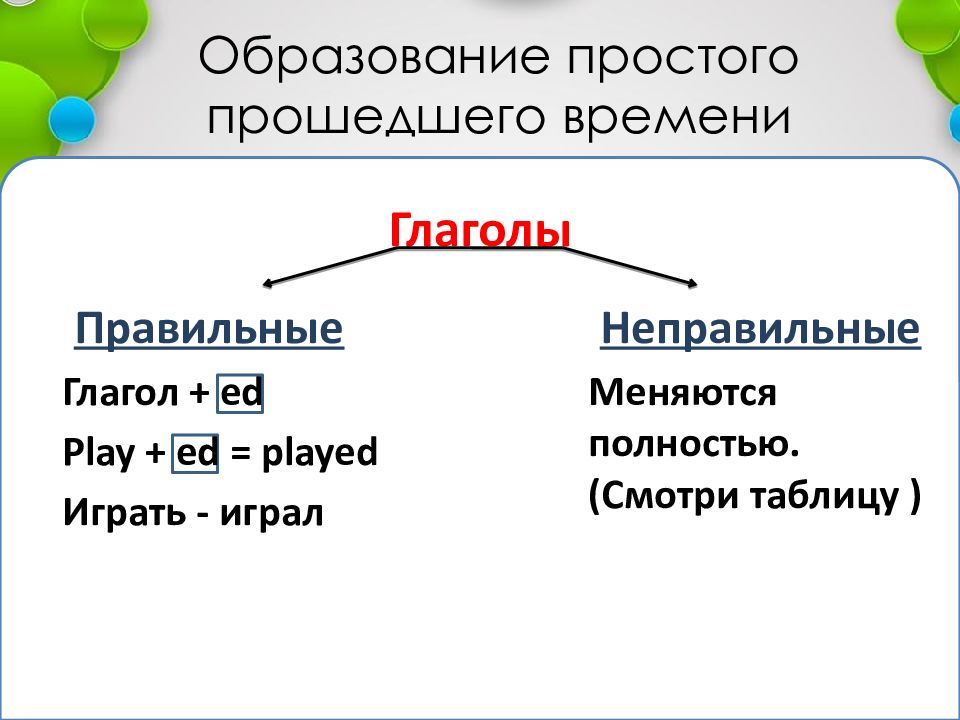 Простое образование