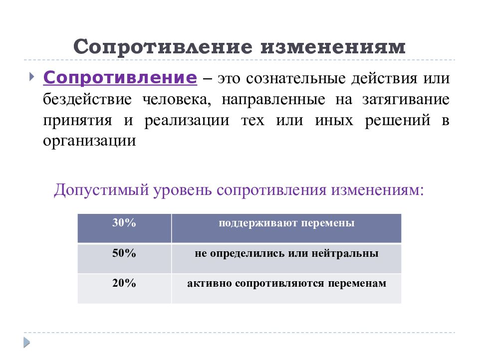 Сопротивление изменениям. Управление сопротивлением изменениям. Сознательные действия человека. Сопротивление изменениям в продажах. Изменение сопротивления 10к.