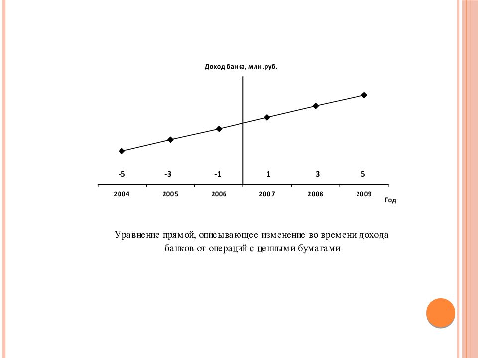 Ряды динамики презентация