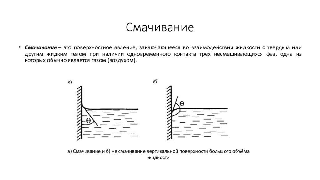 Поверхностные явления смачивание. Смачивание. Смачивание физика. Смачивание поверхности. Явление смачивания.