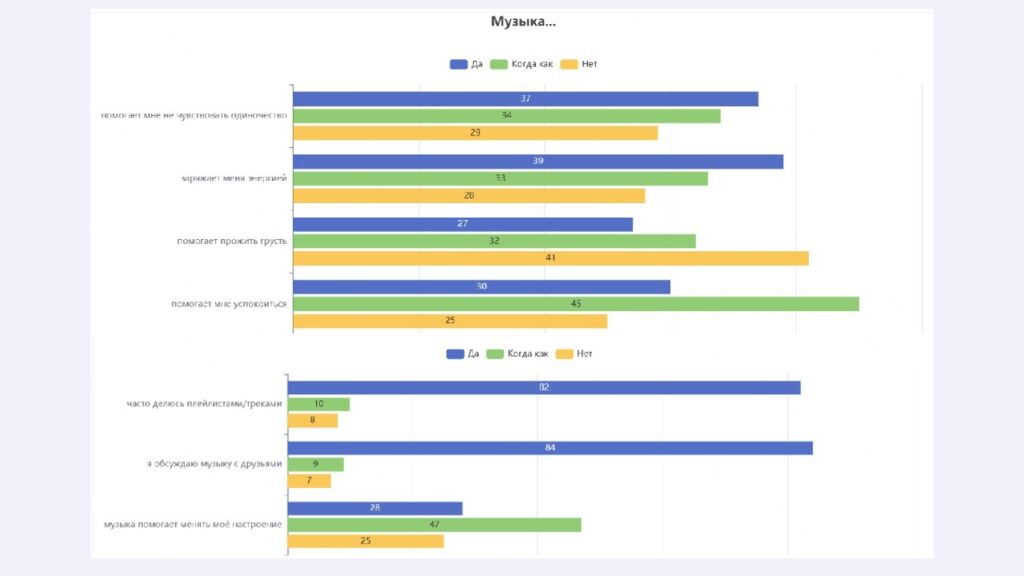 Как музыка влияет на подростков