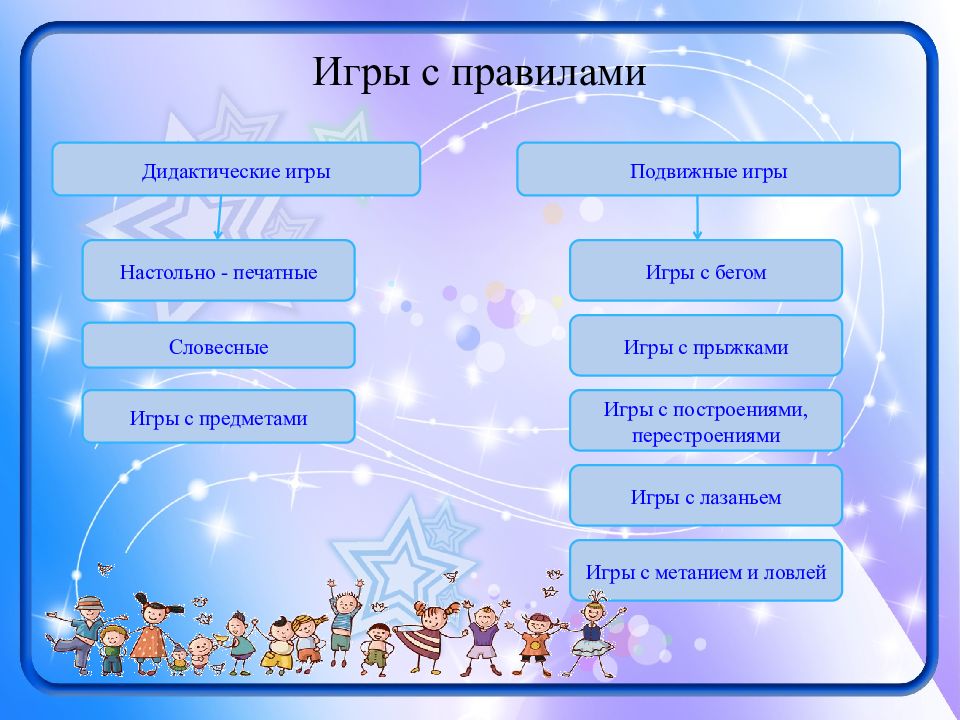 Виды игр презентация