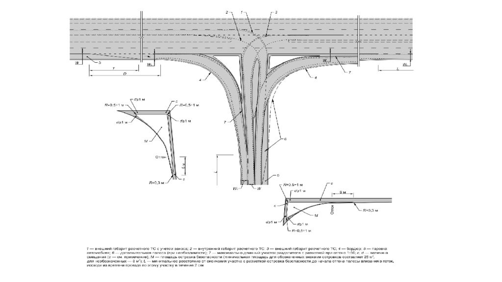 1 уровень дорог. Пересечения и примыкания автомобильных дорог. Радиус примыкания к автомобильной дороге. Чертёж примыкания автомобильной дороги. Схемы примыканий автомобильных дорог в одном уровне.