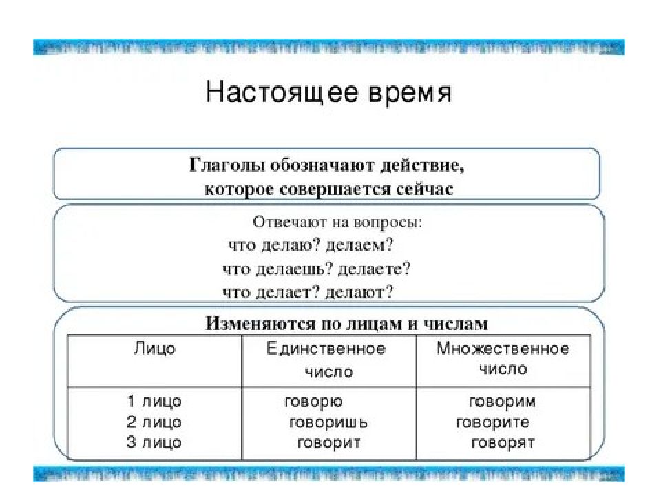 Виды настоящего времени. Настоящее время глагола. Глаголы настаящеговремени. Глаголы настоящего времени. Глаголы внастоящие времени.