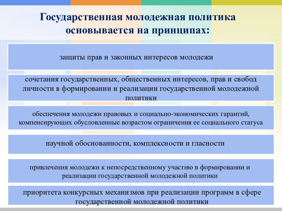 Презентация молодежная политика рб