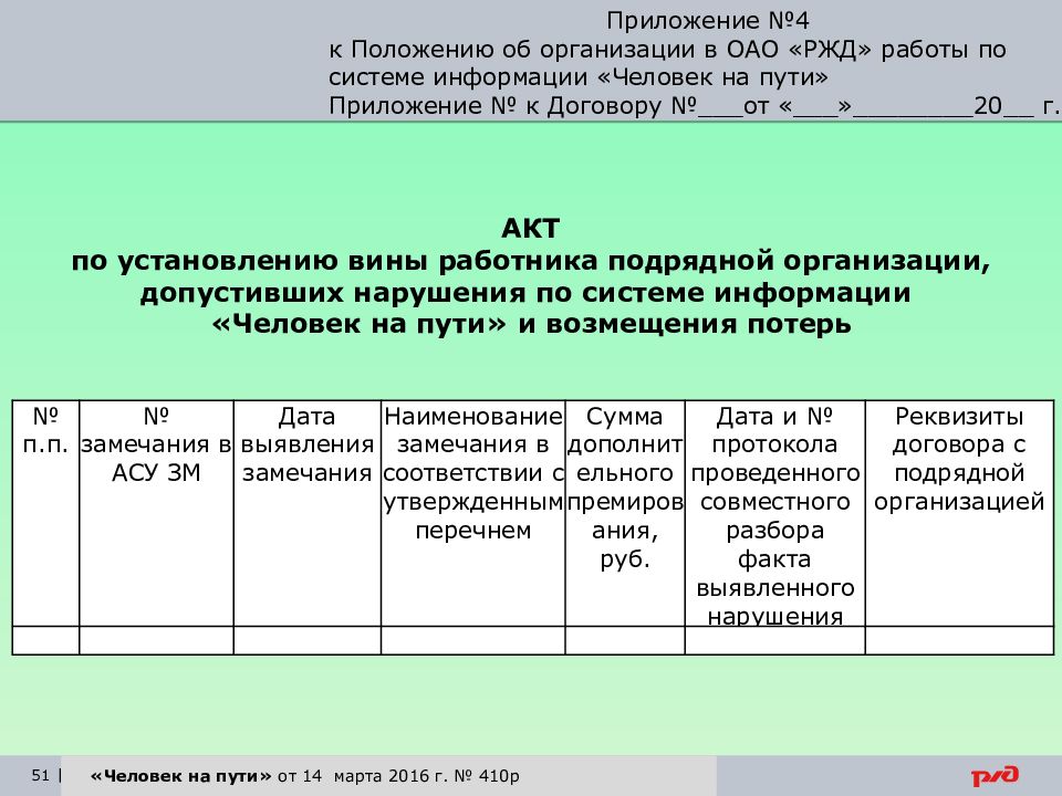 Приложение номер 7 к положению. Система информации человек на пути. Система информации человек на пути РЖД. Приложение к положению. Положение по системе информации человек на пути.