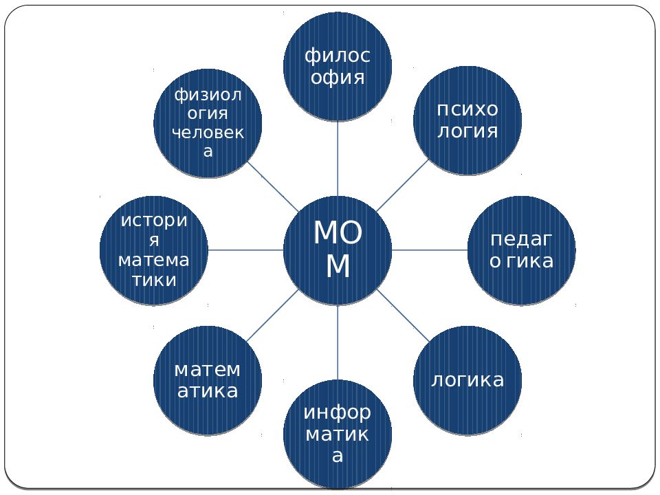 Методическая система