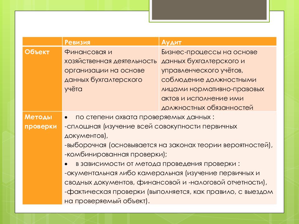 Ключевые отличия. Объекты ревизии. Предмет исследования ревизии. Объектами ревизии являются:. Комбинированная ревизия.
