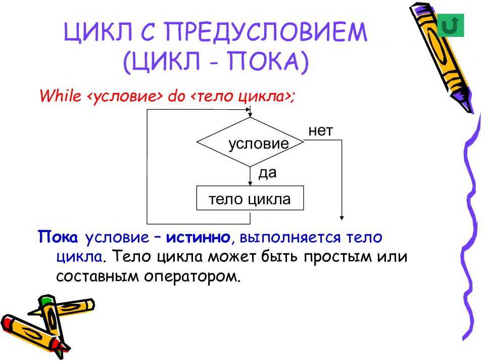 Тело цикла. Цикл пока. Цикл с предусловием. Цикл (программирование). Как программируется цикл с предусловием на Паскале цикл пока.