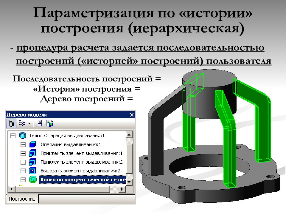 Параметризация. Параметризация в CAD системах. Параметризация моделирование. Иерархическая параметризация.