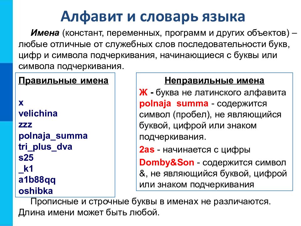 ОБЩИЕ СВЕДЕНИЯ О ЯЗЫКЕ ПРОГРАММИРОВАНИЯ ПАСКАЛЬ НАЧАЛА ПРОГРАММИРОВАНИЯ
