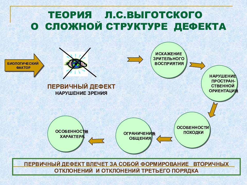 Смена образов при восприятии двойственных изображений связана с законом взаимной