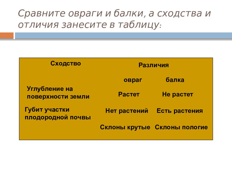 Достоинства и недостатки разных способов изображения земной поверхности заполните таблицу