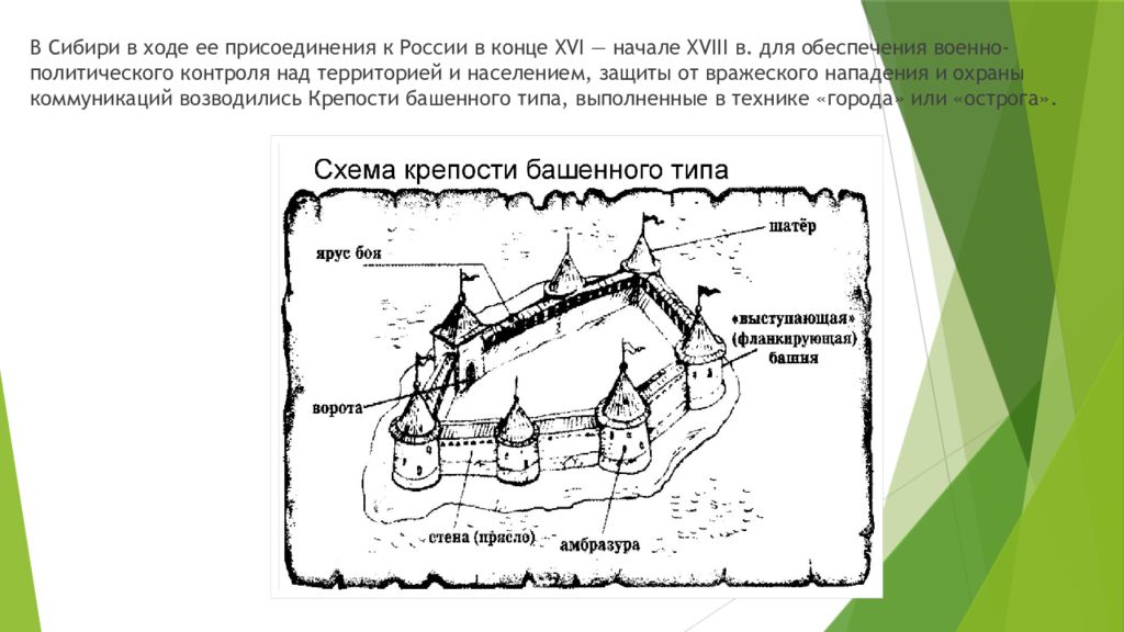 История основания сибири. Карта поход Ермака в Сибирь 1581. Карта похода Ермака в Сибирь в 1582-1585. Сибирские походы Ермака 1581-1583. Присоединение Сибири карта походы Ермака.