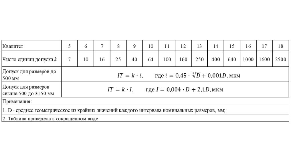 Квалитет 97