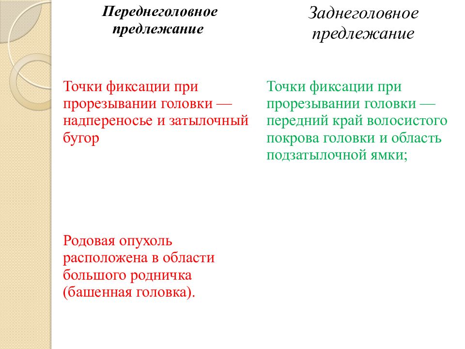 Презентация головка плода