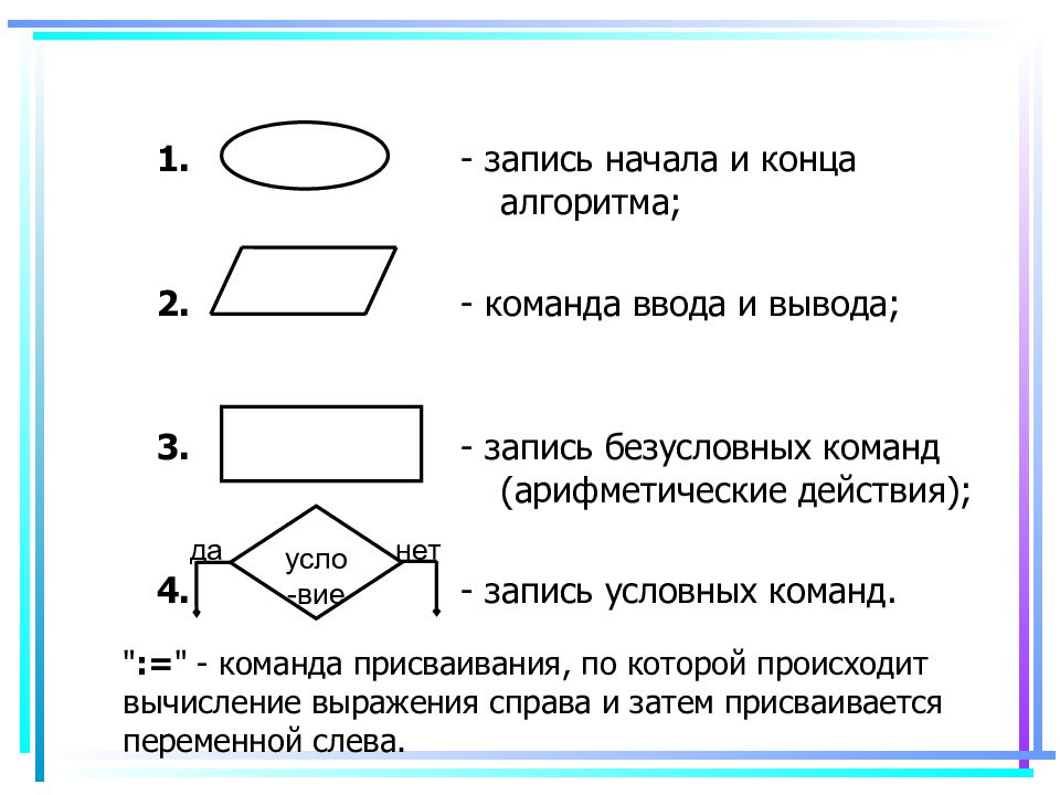 Алгоритм двух указателей. Алгоритм команда присваивания. Начало и конец алгоритма. Элементы блок схемы БД. Команда присвоения в блок схеме.