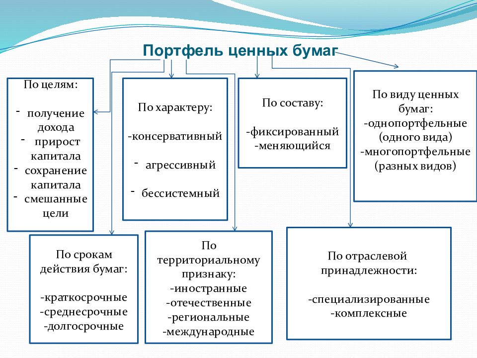 Портфель ценных бумаг картинки