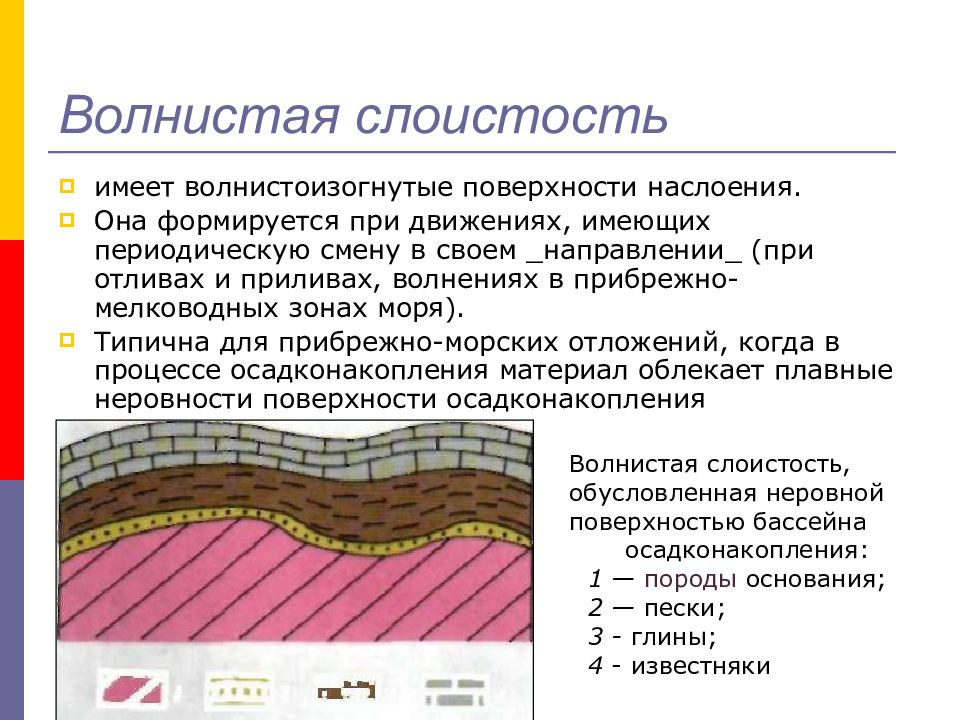 Презентация это многослойная структура на выбранный фон