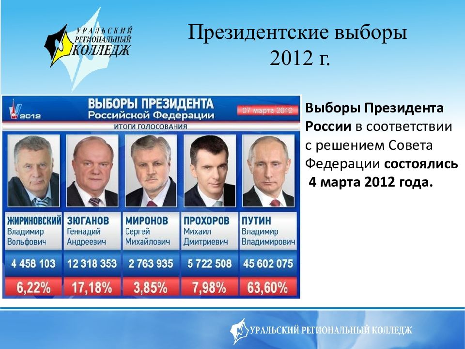 Презентация по истории россия в 2008 2018 гг