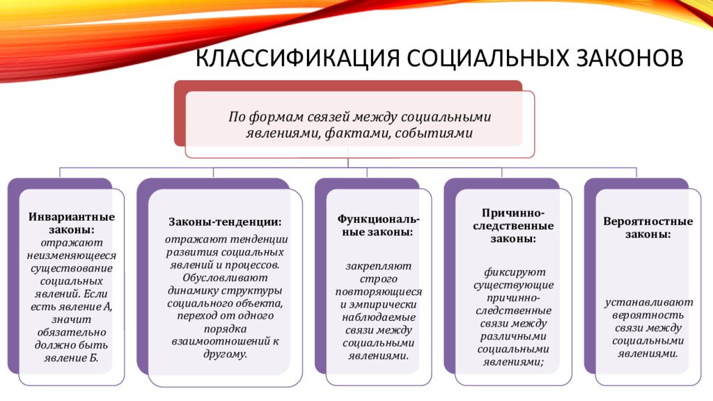 Виды социальных проблем. Классификация социальных законов. Классификация проблем в социальной работе. Классификация социальных услуг. Классификация социальных явлений.