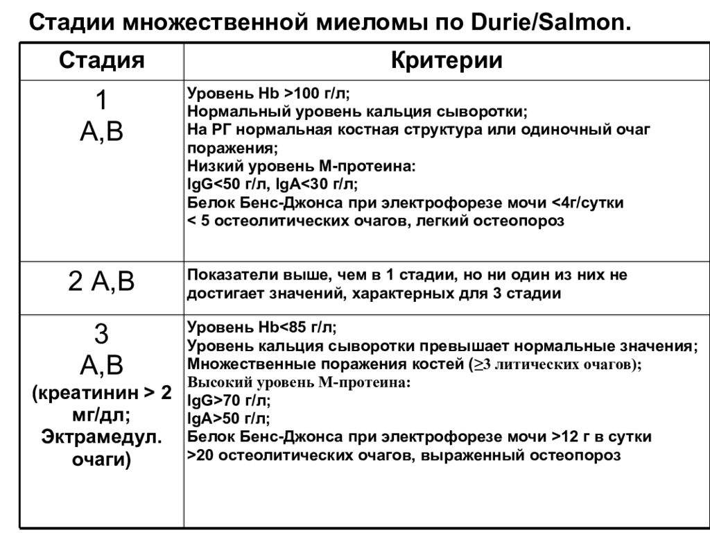 Множественная миелома картинки