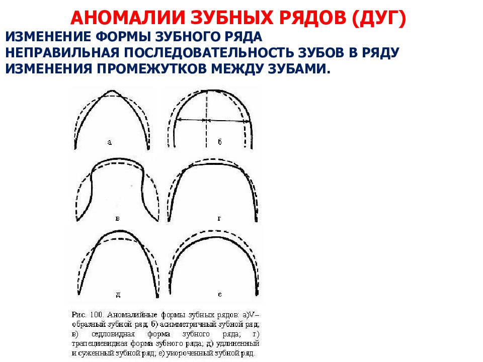 Возрастные изменения зубов презентация