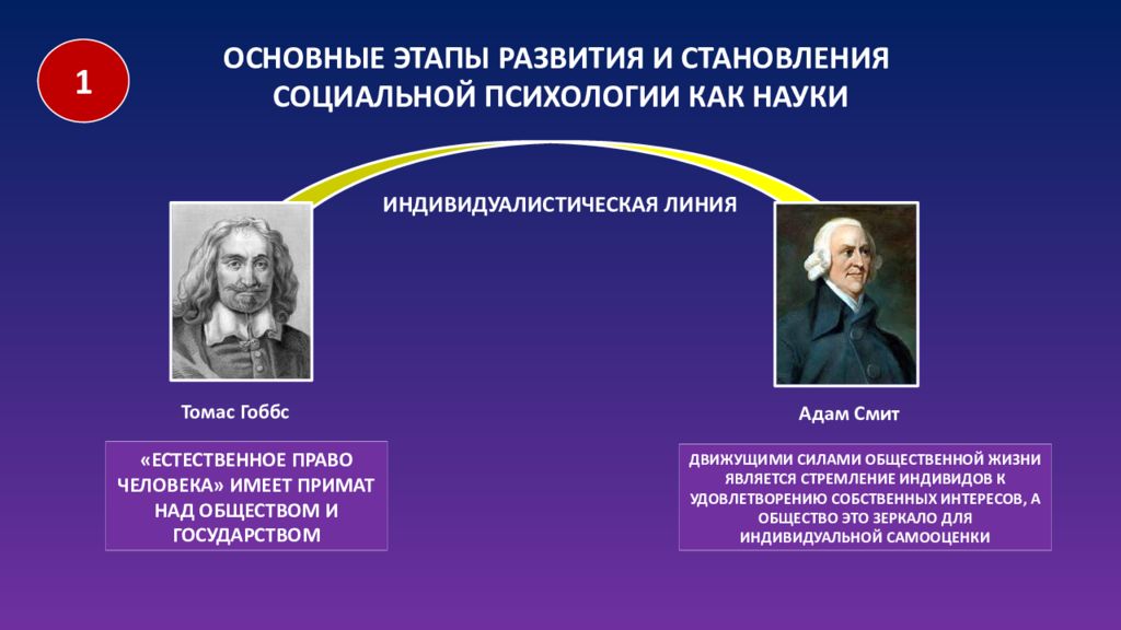 Знания социальной психологии. Зарождение социальной психологии. Основоположники социальной психологии. Социальная психология представители. Этапы развития социальной психологии.