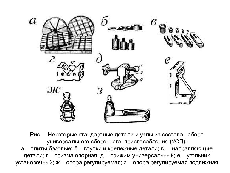 Детали приспособлений. Стандартные детали. Узлы и детали. Стандартные элементы деталей. Схема элементы сборочного приспособления.