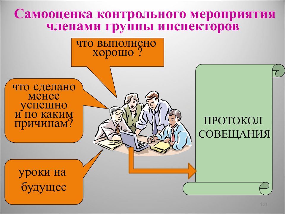 Контрольные мероприятия. Этапы контрольного мероприятия. Презентация контрольного мероприятия. Содержание контрольных мероприятий.