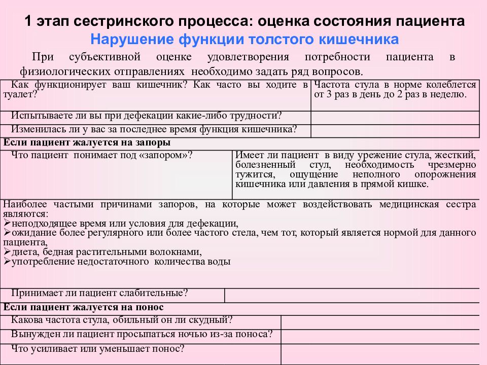 Лист сестринской оценки состояния пациента заполненный. Оценка состояния пациента этап сестринского процесса. Потребности пациента Сестринское. Этапы сестринского процесса. Проблемы пациента при нарушении потребностей.