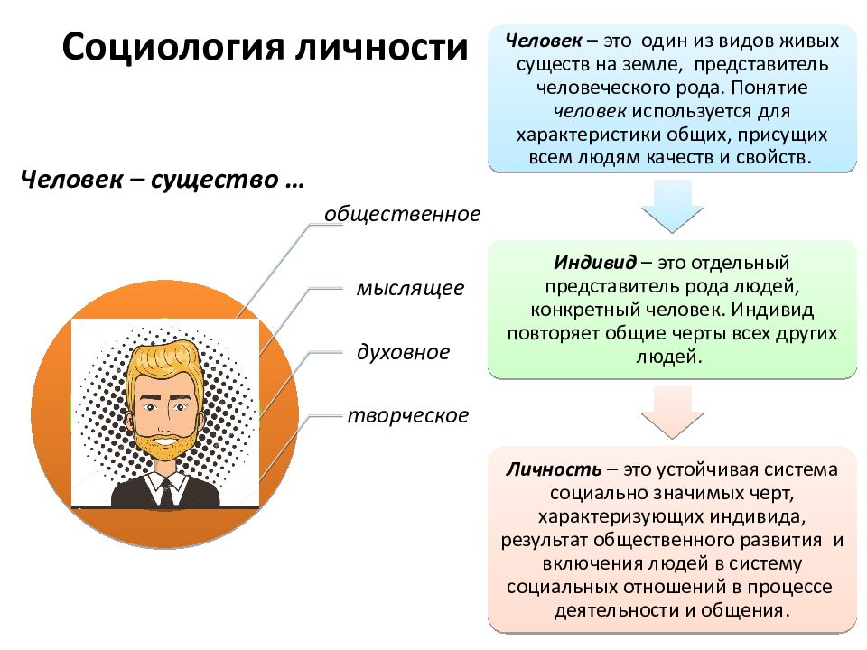 Структура личности картинки для презентации