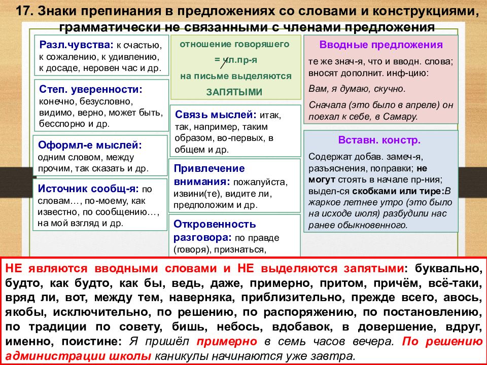 Вводные слова презентация 11 класс