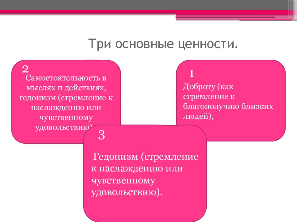 Чего хочет и о чем мечтает современная молодежь проект