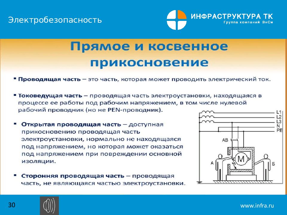 Термины эксплуатации электроустановок