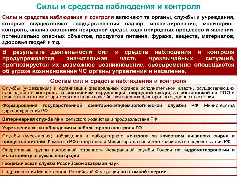 Инспектирование территориальных органов. Силы и средства наблюдения и контроля. Функции сил и средств наблюдения и контроля. Служба которая осуществляет государственный надзор инспектирование.