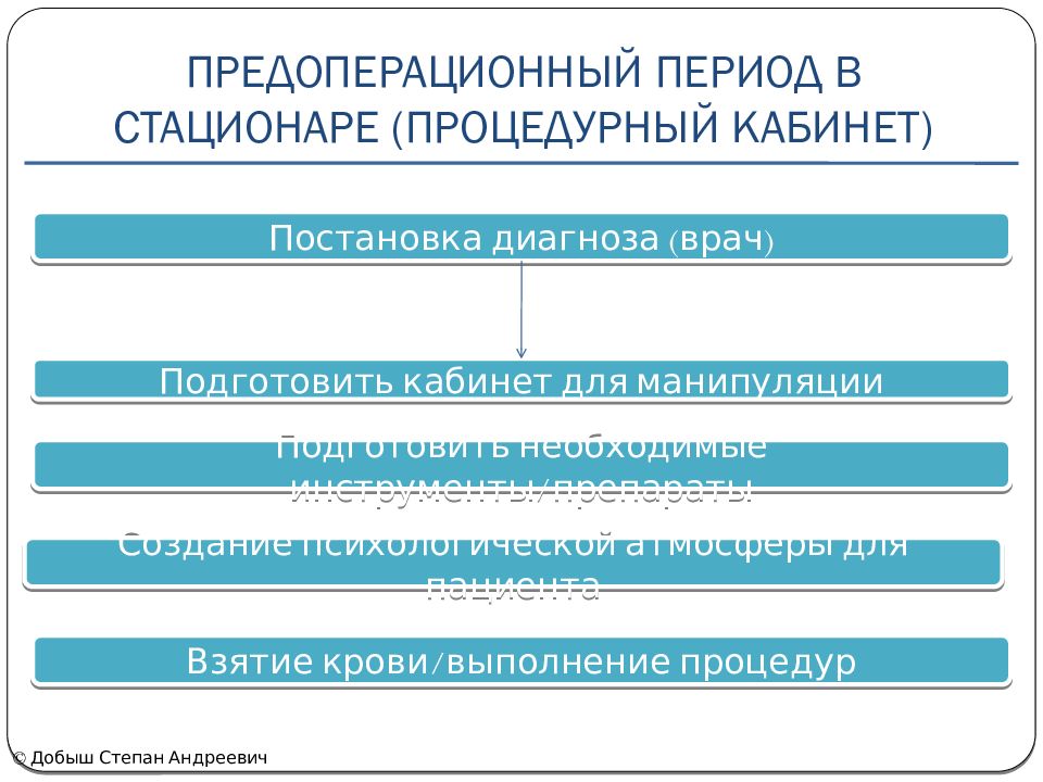 Сестринский процесс в предоперационном периоде презентация