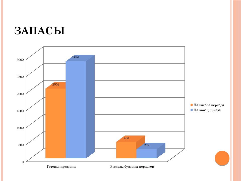 Курсовая по туризму