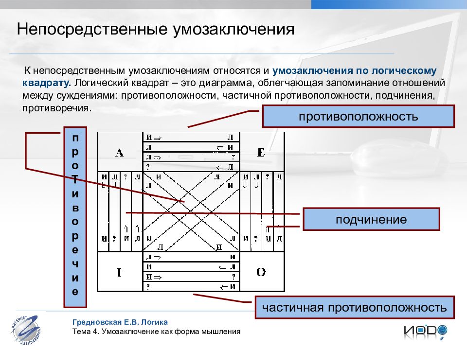 Логически необходимыми выводами по логическому квадрату