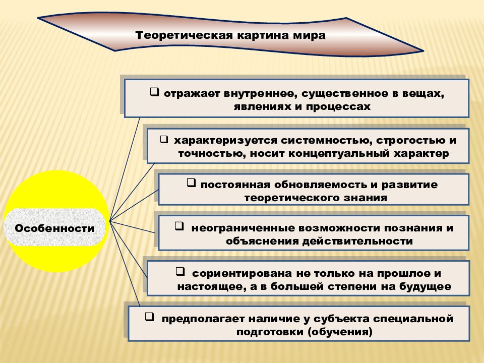 Естественнонаучная картина мира урфу