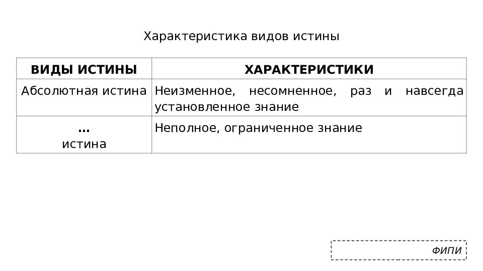 Выберите верные суждения об истине абсолютная истина