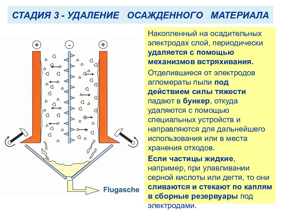 Электростатический фильтр схема